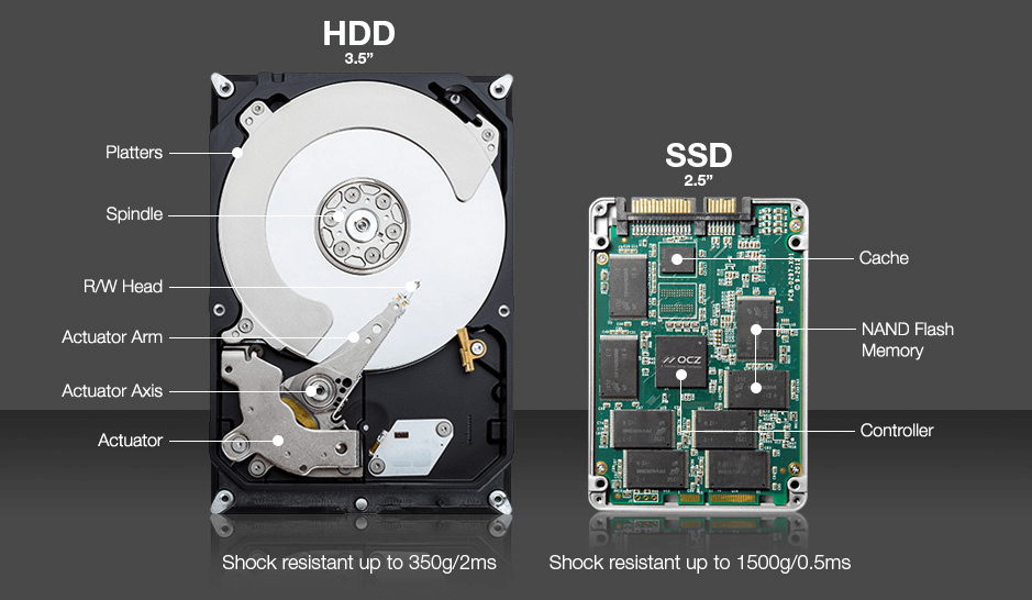 SSD vs. HDD: Is the Upgrade Worth It in 2025?